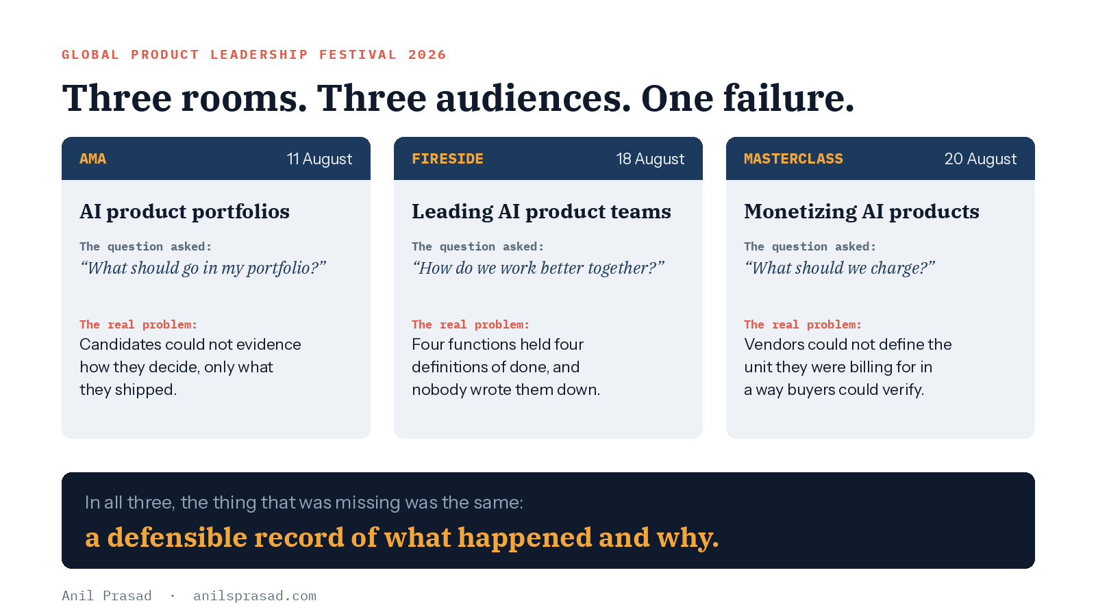 Three sessions compared: an AMA on portfolios, a fireside chat on team leadership, and a masterclass on monetization. In each, the stated question differed but the underlying failure was the same missing record of what happened and why.